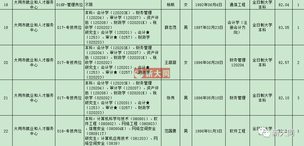 天镇县人力资源和社会保障局最新发展规划深度解析