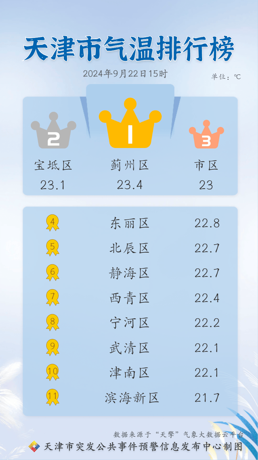 张家窝镇天气预报更新通知