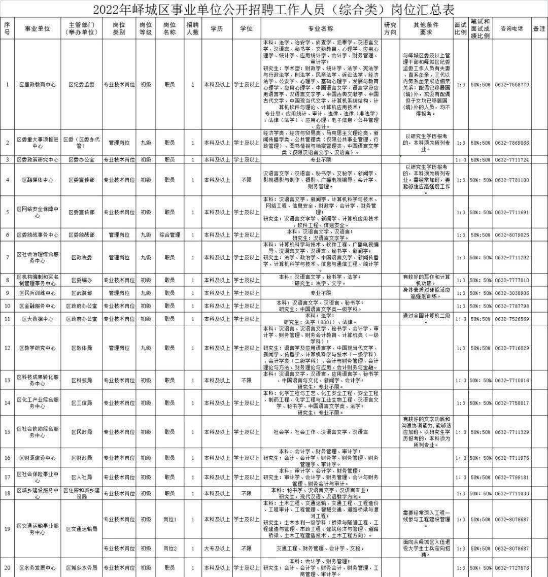 峄城区文化局招聘信息与动态更新