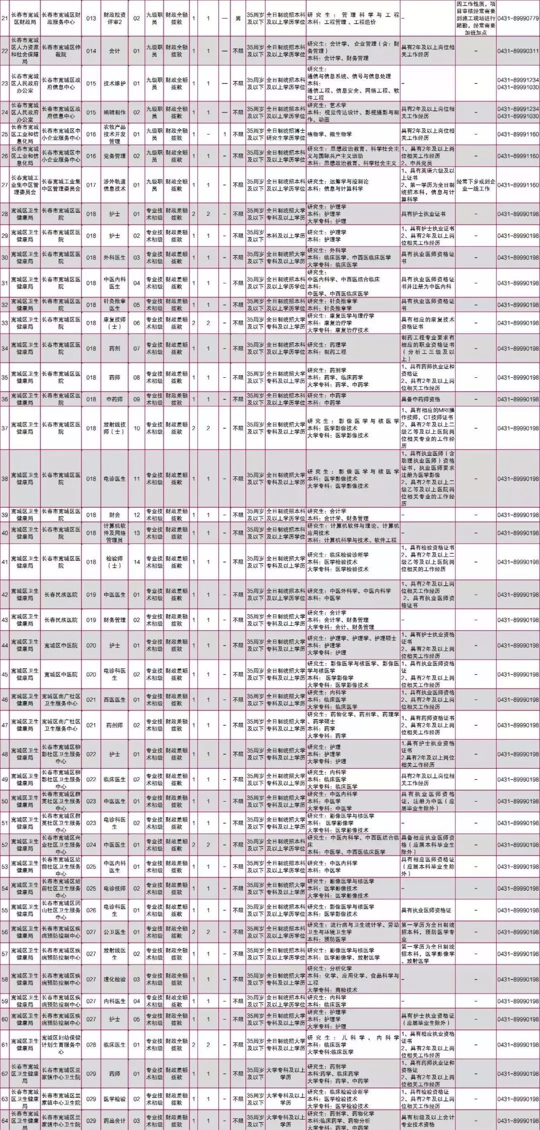 上城区财政局最新招聘启事概览