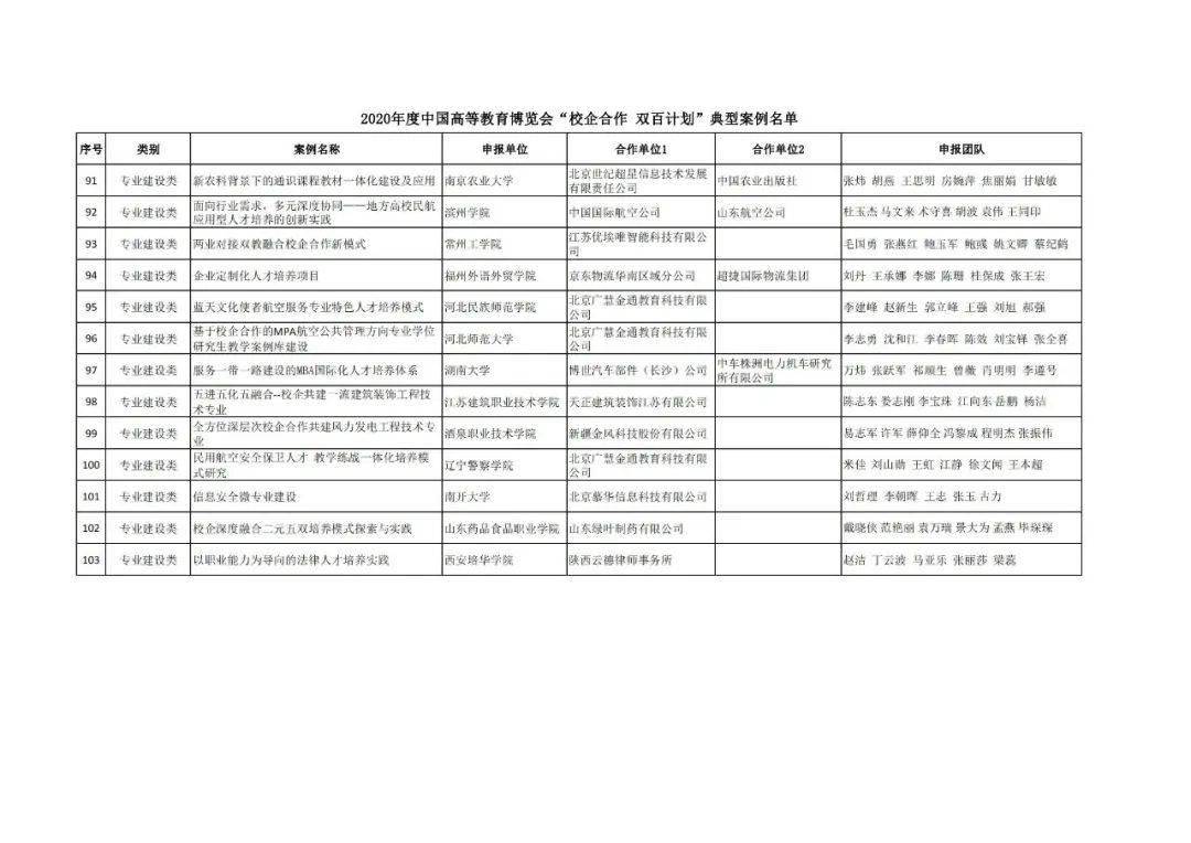 黄岩区成人教育事业单位发展规划展望