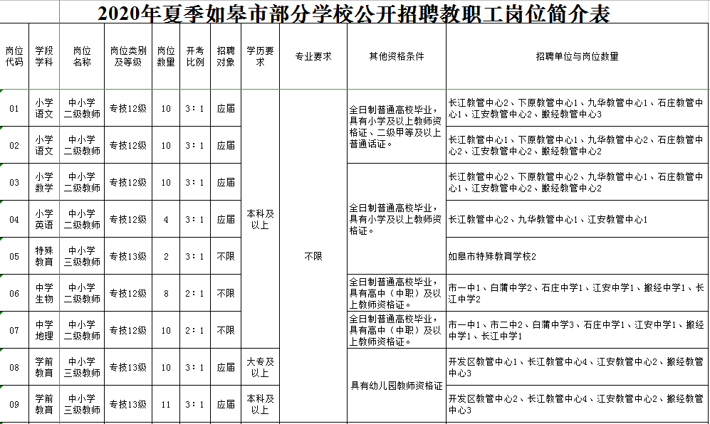 白蒲镇最新招聘信息全面解析