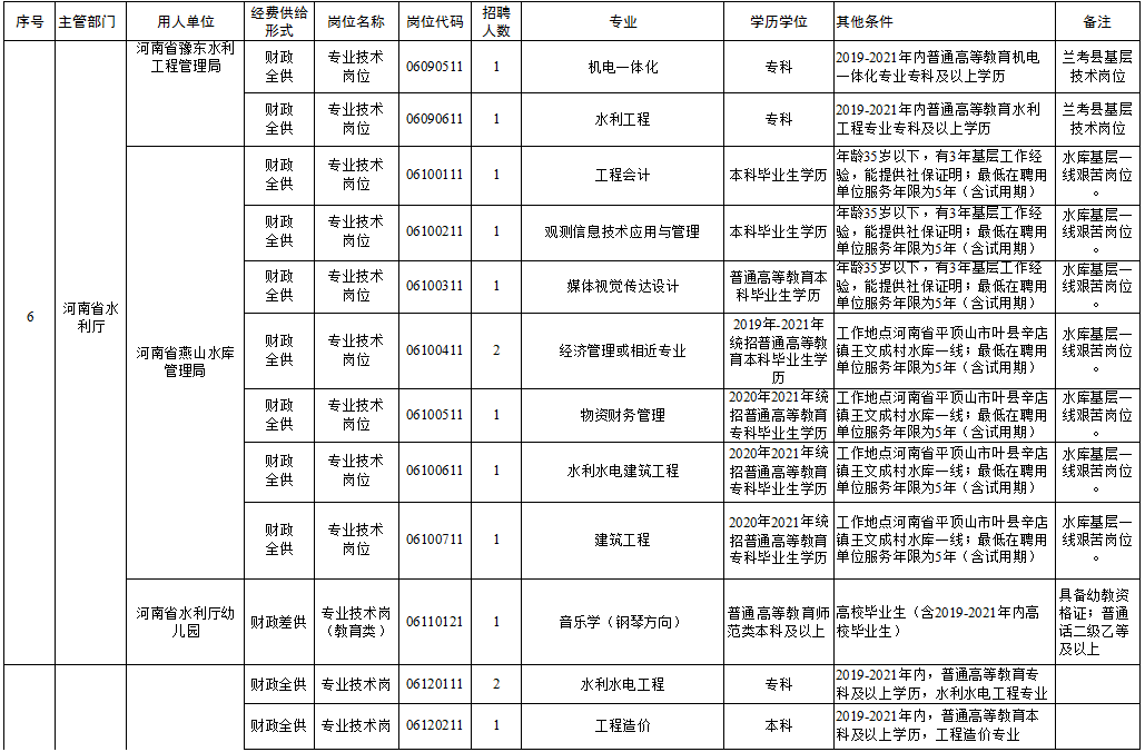 铜仁市级托养福利事业单位招聘最新信息概览与解析