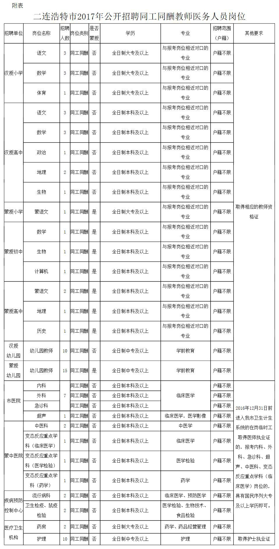 太康县司法局最新招聘信息全面解析