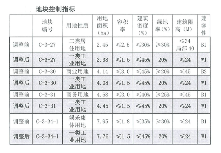 谢家集区文化广电体育和旅游局未来发展规划概览