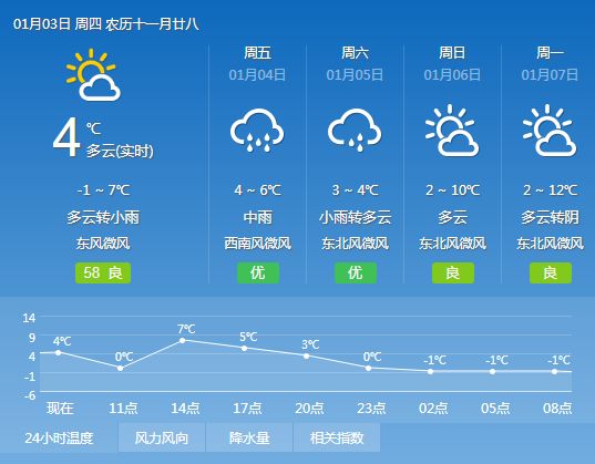 葛家镇天气预报最新详解