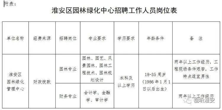 克拉玛依市园林管理局最新招聘概览