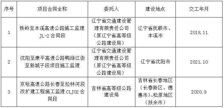 溪湖区级公路维护监理事业单位项目概览