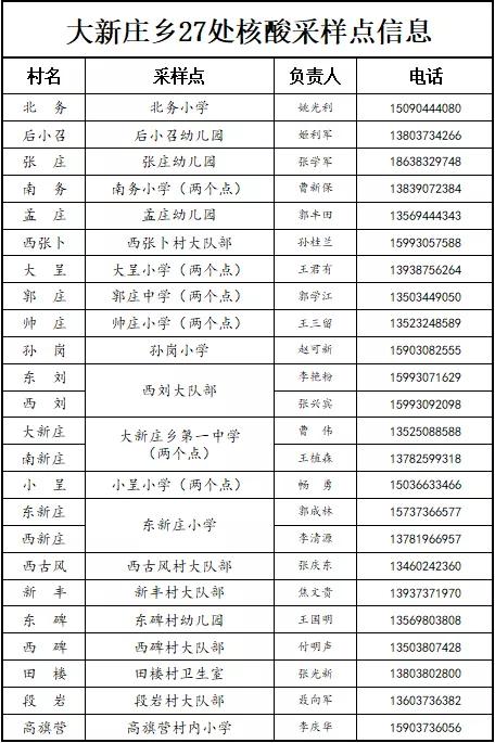 大新庄乡最新招聘信息汇总