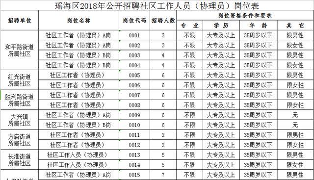 北环路居委会最新招聘公告概览