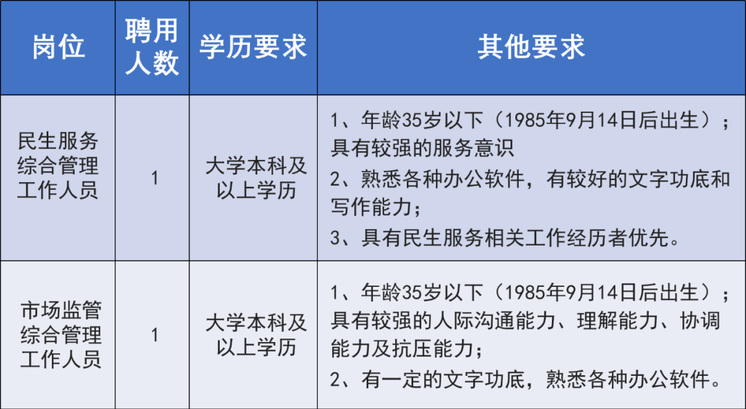 永兴街道最新招聘信息总览