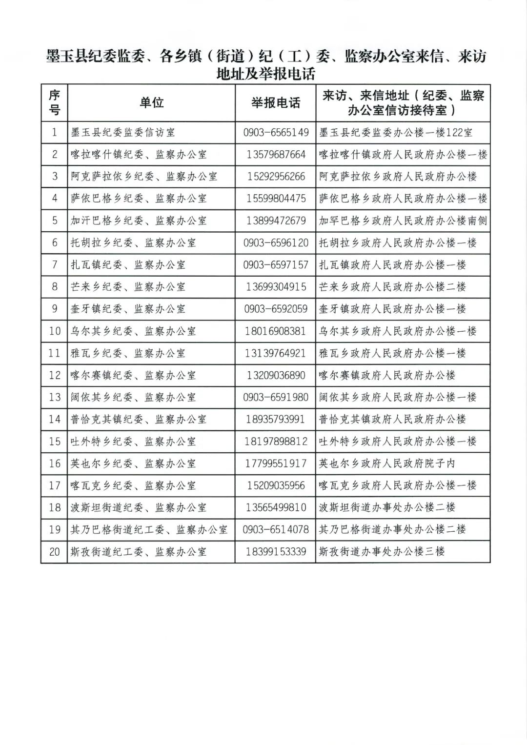 吐鲁番地区市信访局未来发展规划展望