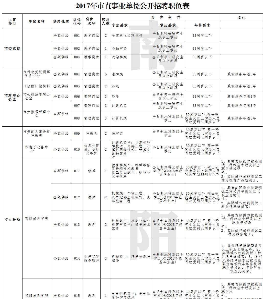 兴安区公路运输管理事业单位招聘公告详解