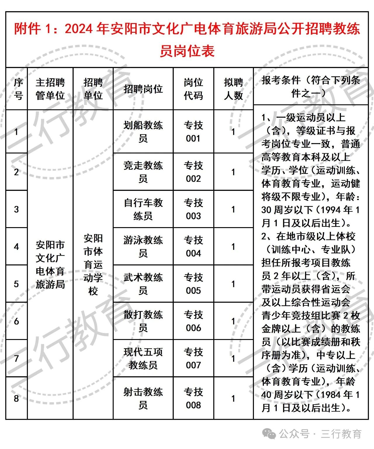 仁和区文化广电体育和旅游局招聘公告全面解析