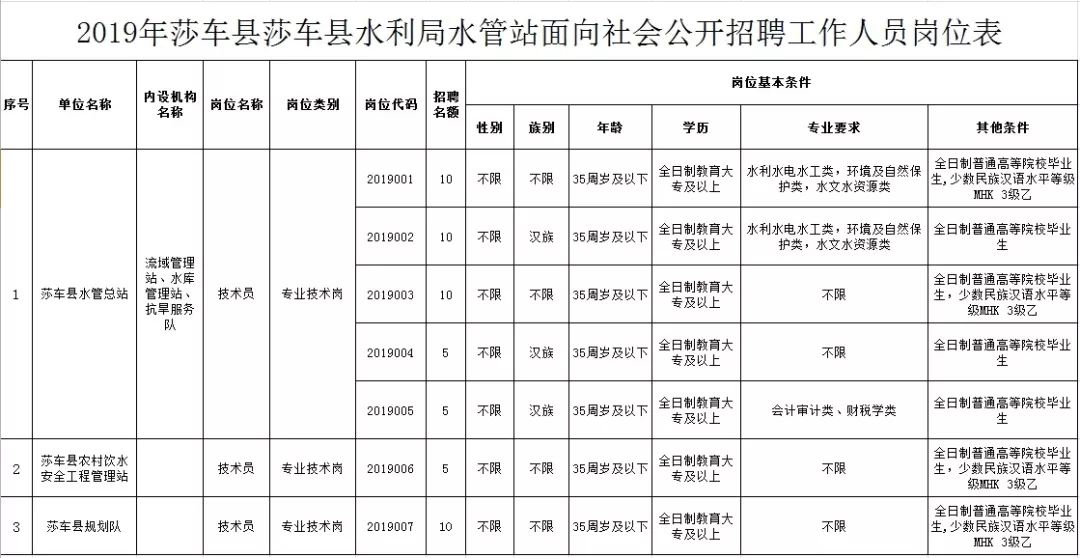 邻水县水利局最新招聘公告详解