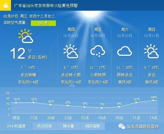 公道镇天气预报更新通知