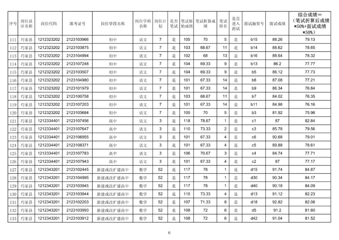 巧家县住房和城乡建设局最新招聘信息汇总