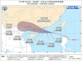 白塔乡天气预报更新通知