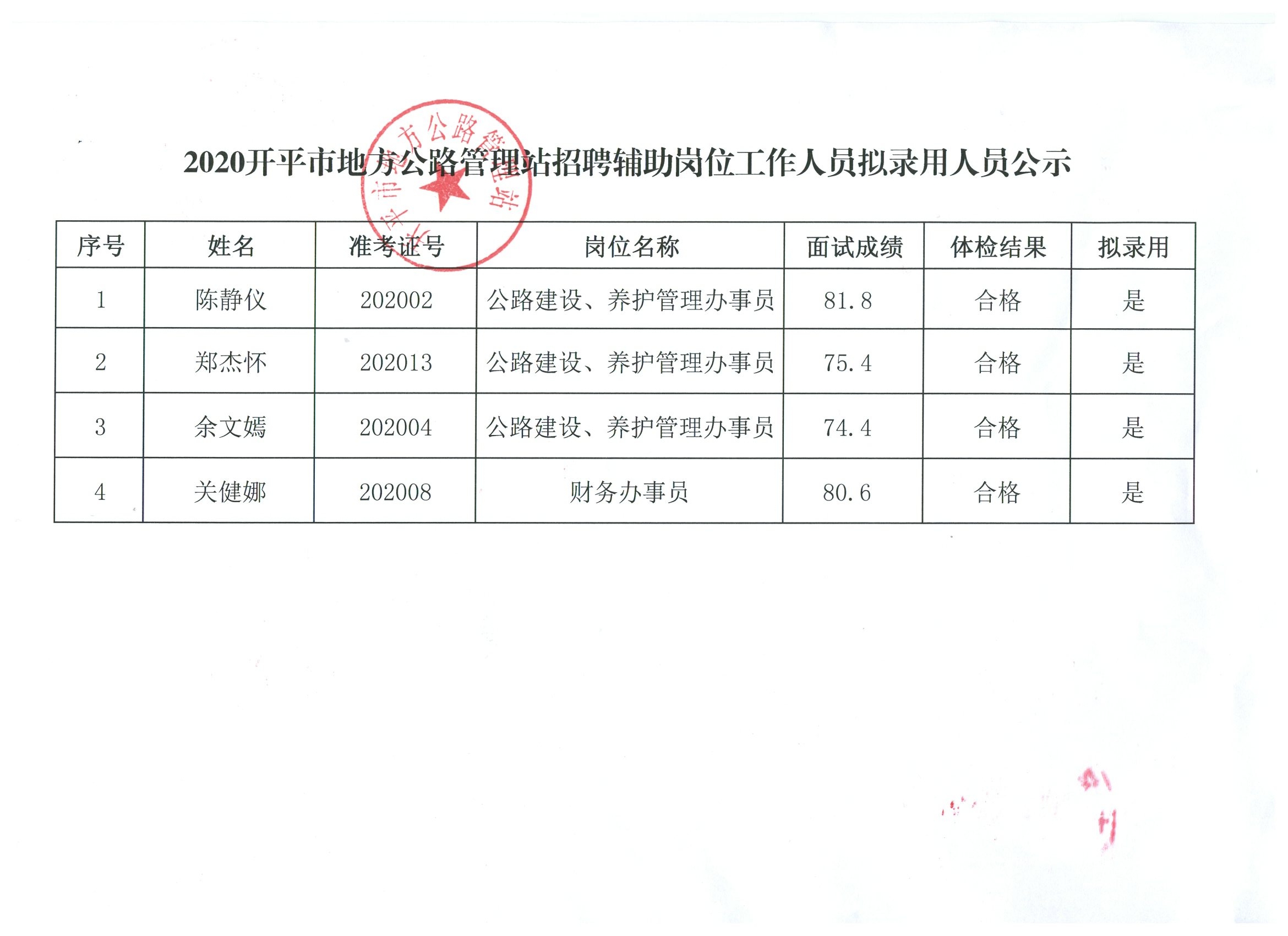 田东县公路运输管理事业单位招聘启事