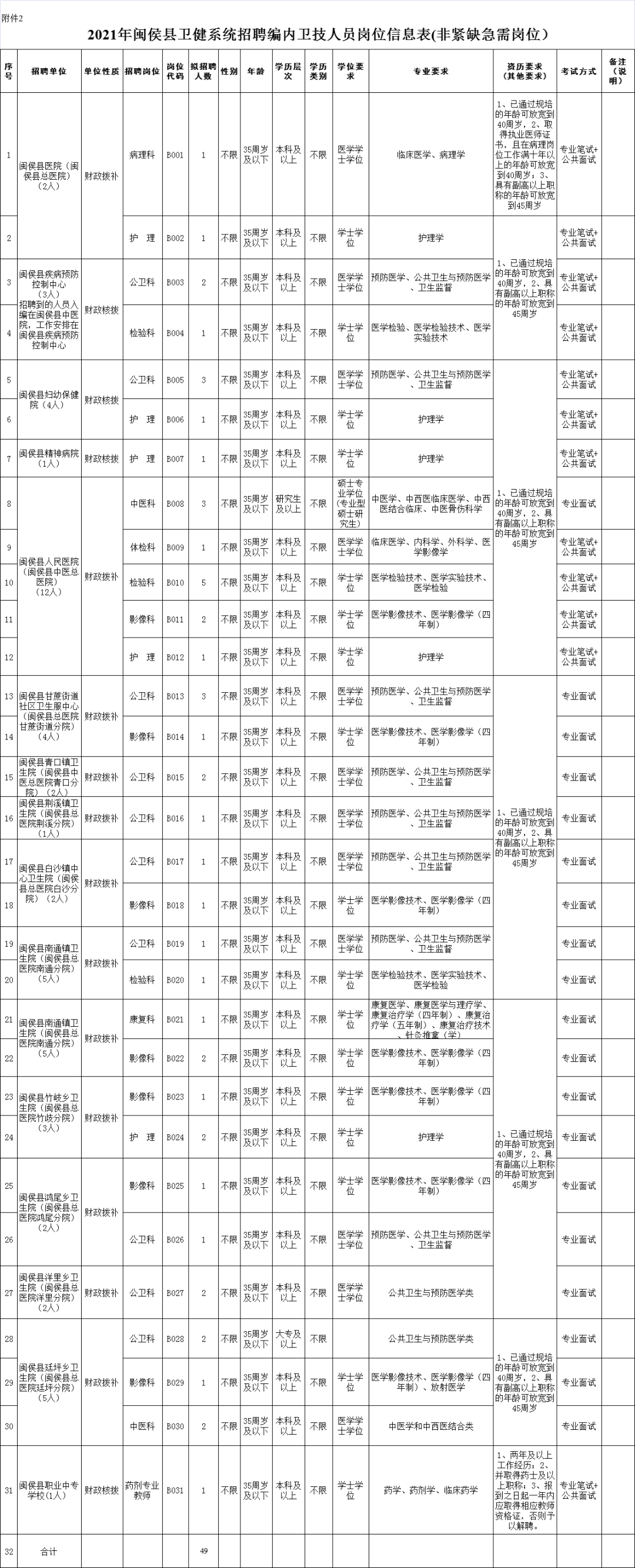 卫闽镇最新招聘信息汇总