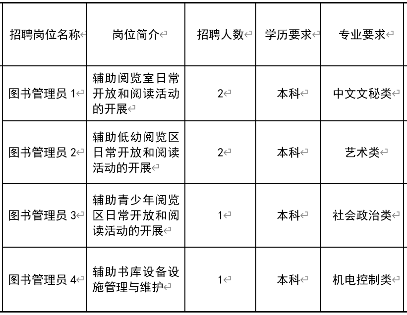 凤庆县图书馆最新招聘启事概览