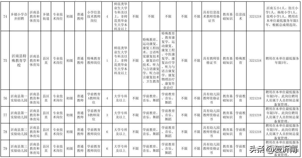 沂南县初中最新招聘详解公告