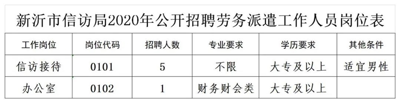 新乡市信访局最新招聘公告详解