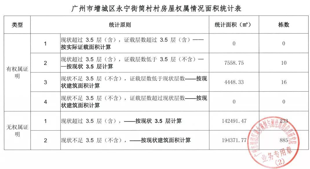 增城市文化局新项目启动，推动文化繁荣大发展