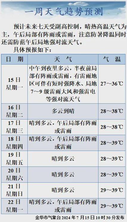 华来镇最新天气预报通知