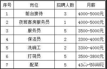 草桥镇最新招聘信息汇总