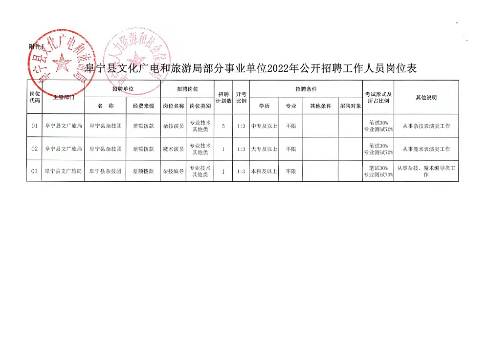 方山县体育局最新招聘启事