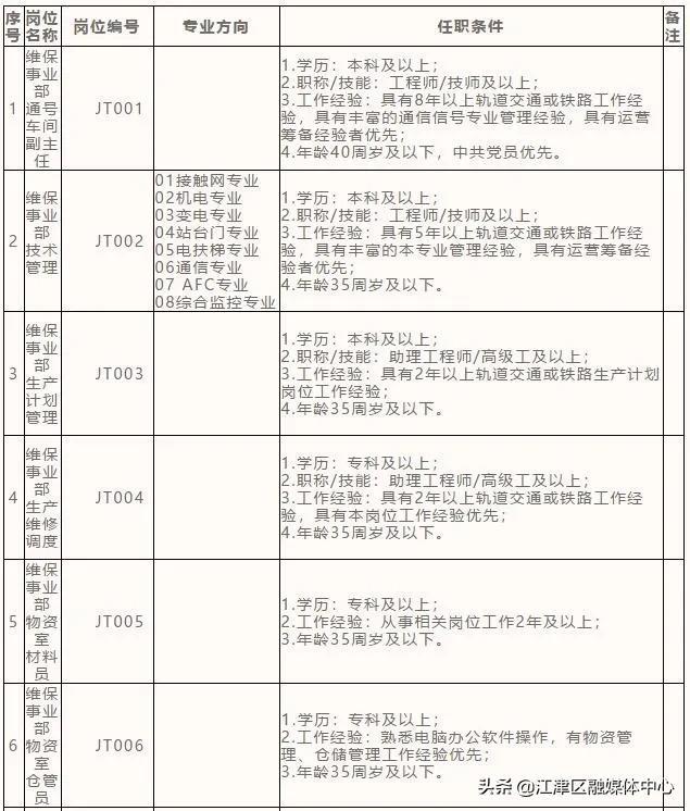 江津区人民政府办公室最新招聘信息全面解析