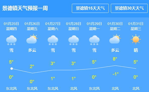 永盛场社区天气预报更新通知