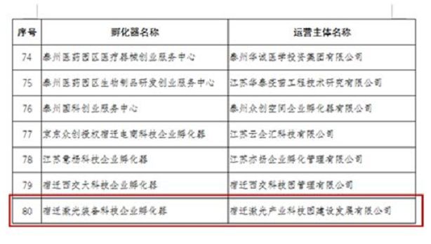 宿城区科技工信局人事任命，开启科技与工业新篇章