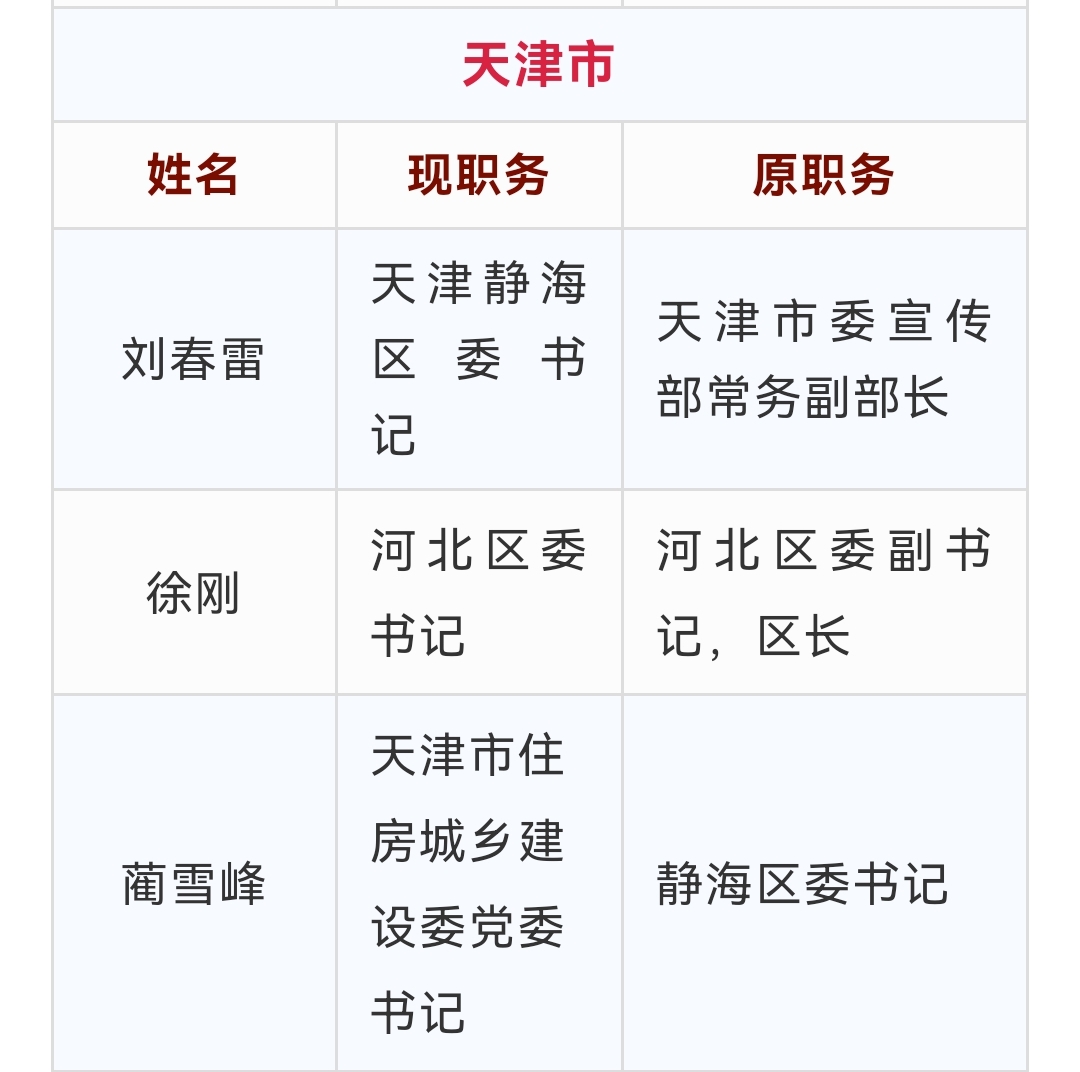 天津市文化局人事任命揭晓，塑造未来文化发展的核心力量