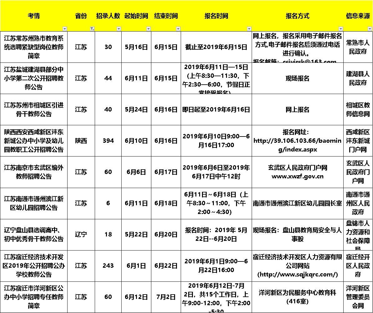 奈曼旗文化广电体育和旅游局招聘启事