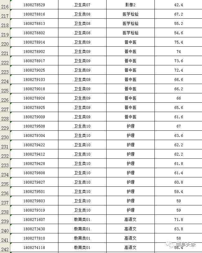 曲阜市发展和改革局最新招聘启事概览