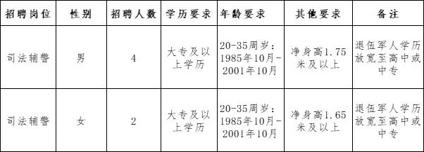 大同县农业农村局最新招聘信息全面解析