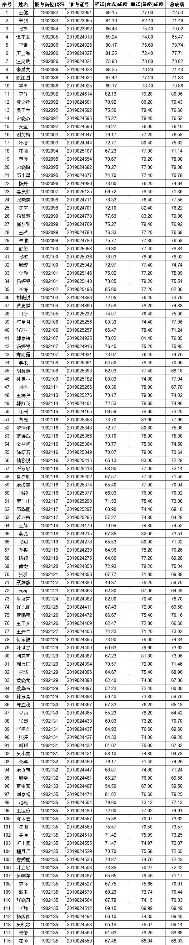 金寨县小学最新教师招聘公告概览