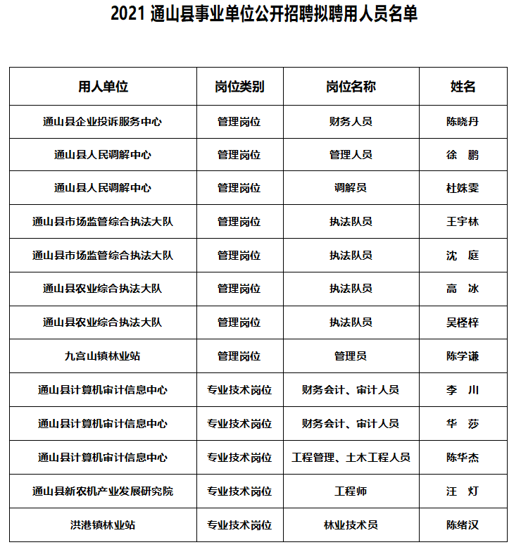 通山县殡葬事业单位招聘启事与行业展望