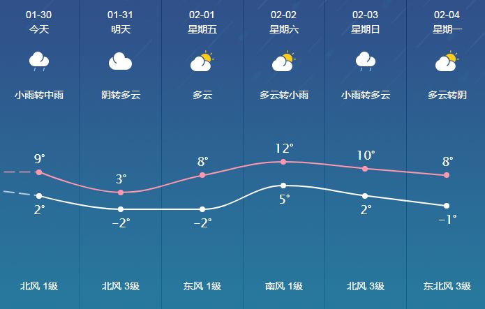 簸箕村委会天气预报及影响解析