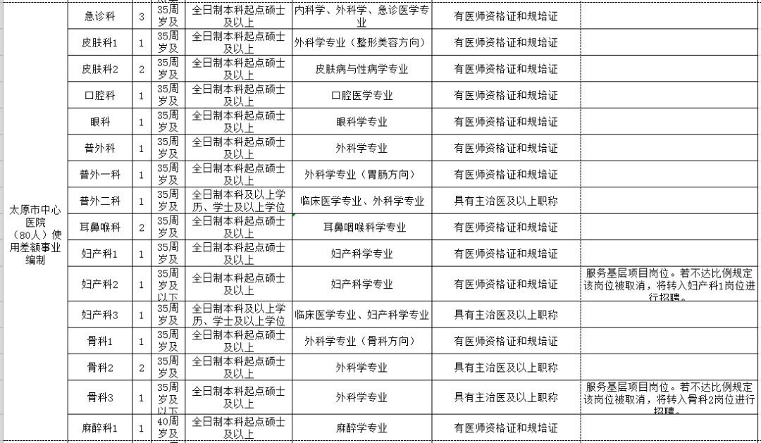 商洛市人口和计划生育委员会招聘公告发布