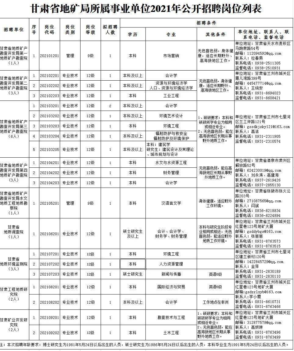 冀州市特殊教育事业单位招聘信息与动态分析概览