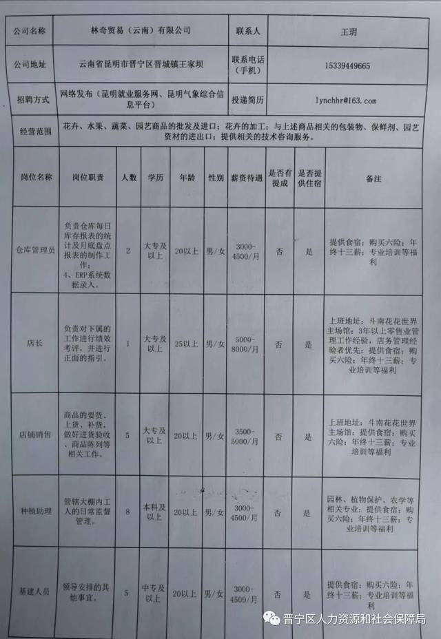 乡宁县卫生健康局招聘公告新鲜出炉