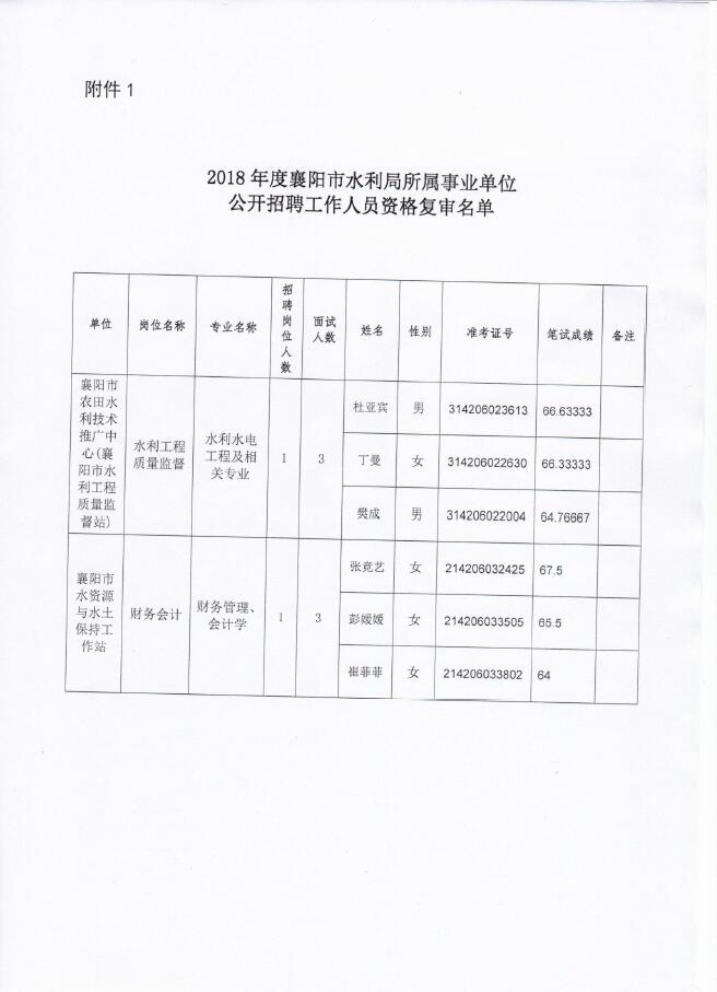 宿城区水利局最新招聘信息与招聘细节全面解读