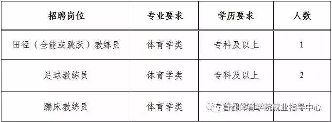 华县体育局最新招聘信息全面解析