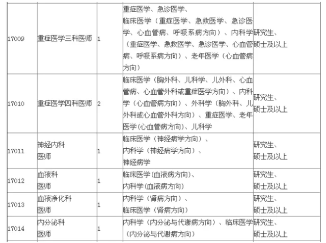 西工区康复事业单位人事任命最新动态