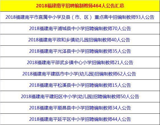 延平区初中最新招聘信息全面解析