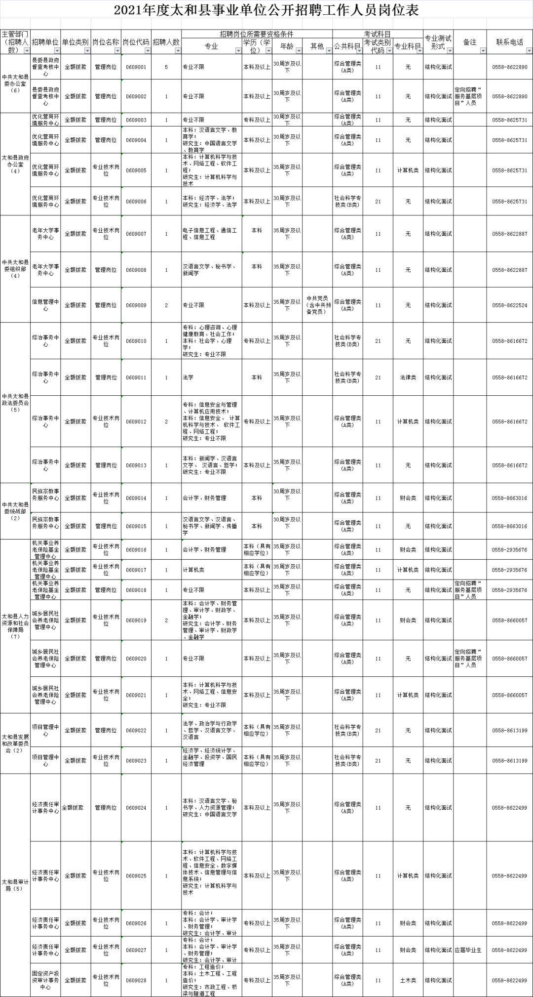 育太和乡最新招聘信息汇总