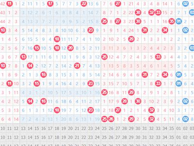 大年陈镇天气预报更新通知